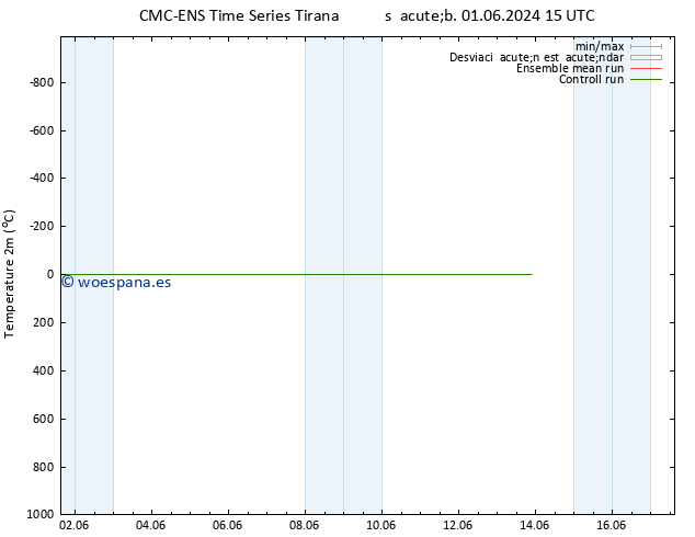 Temperatura (2m) CMC TS mié 05.06.2024 21 UTC