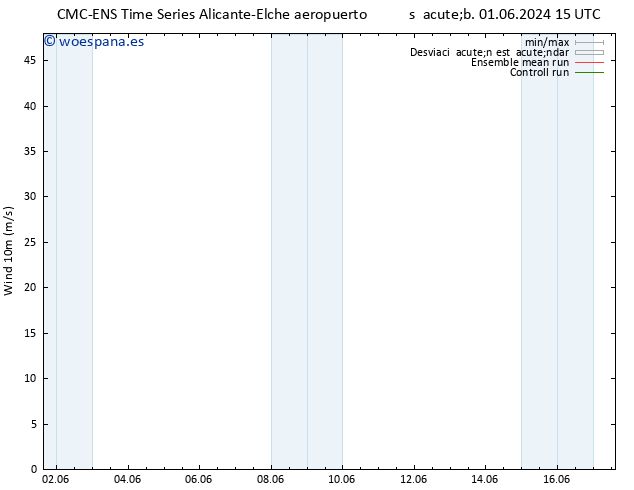 Viento 10 m CMC TS vie 07.06.2024 21 UTC