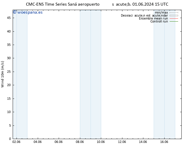 Viento 10 m CMC TS lun 03.06.2024 15 UTC