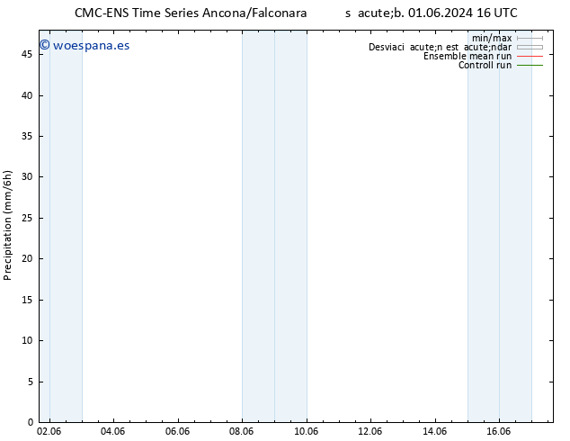 Precipitación CMC TS mié 05.06.2024 16 UTC