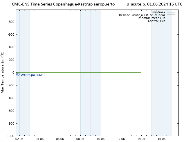 Temperatura máx. (2m) CMC TS vie 07.06.2024 16 UTC