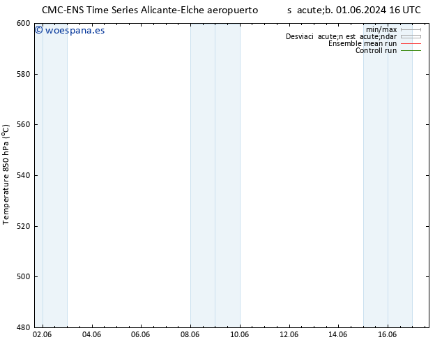 Geop. 500 hPa CMC TS dom 02.06.2024 04 UTC