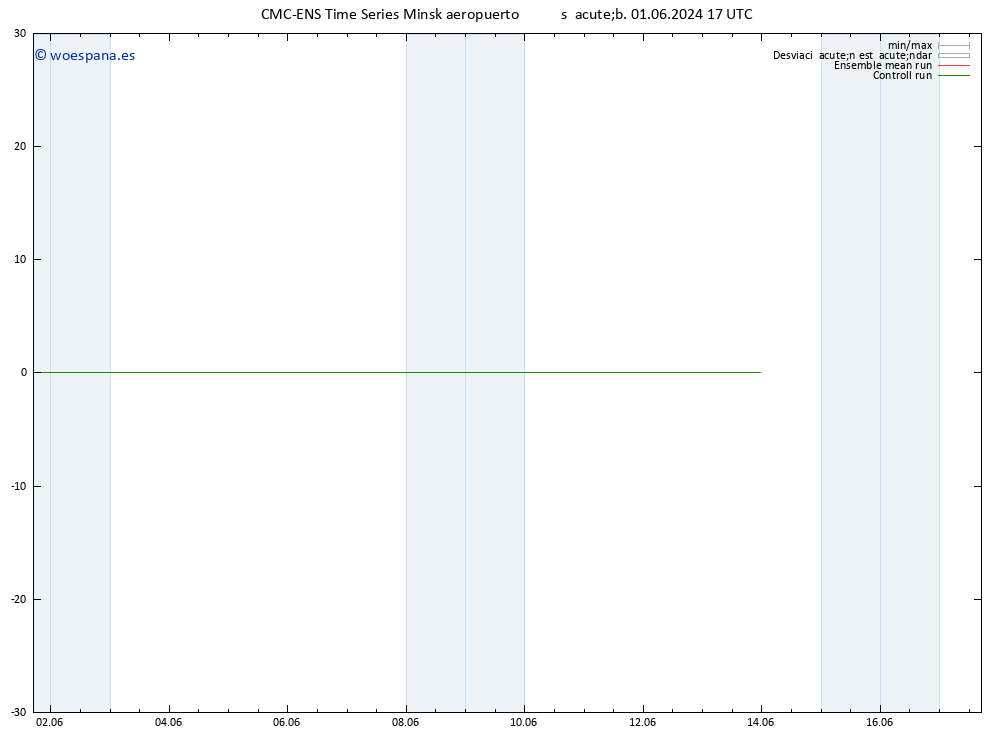 Geop. 500 hPa CMC TS sáb 01.06.2024 17 UTC