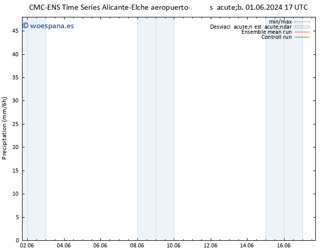 Precipitación CMC TS sáb 08.06.2024 17 UTC
