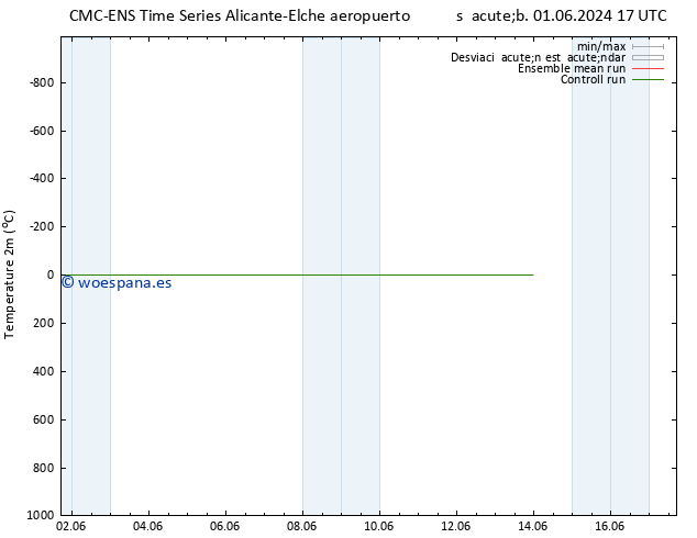 Temperatura (2m) CMC TS sáb 01.06.2024 23 UTC