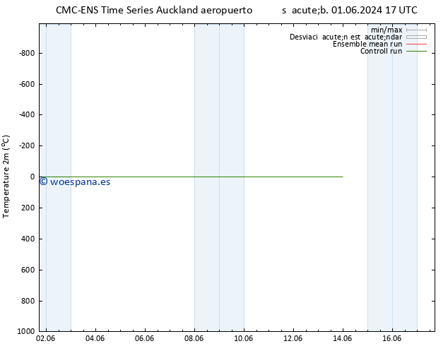 Temperatura (2m) CMC TS jue 06.06.2024 17 UTC