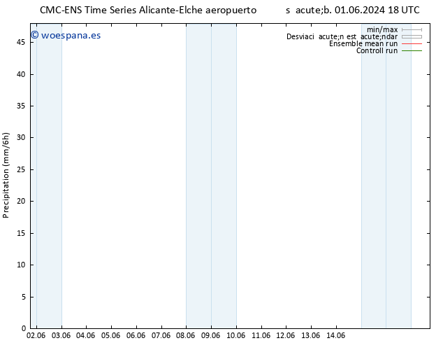 Precipitación CMC TS sáb 01.06.2024 18 UTC