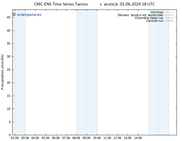 Precipitación CMC TS lun 03.06.2024 00 UTC