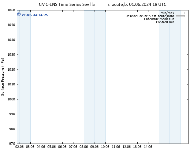 Presión superficial CMC TS mar 04.06.2024 06 UTC