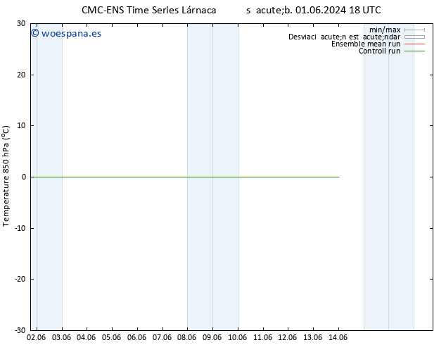 Temp. 850 hPa CMC TS sáb 01.06.2024 18 UTC