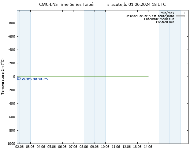 Temperatura (2m) CMC TS mié 12.06.2024 06 UTC