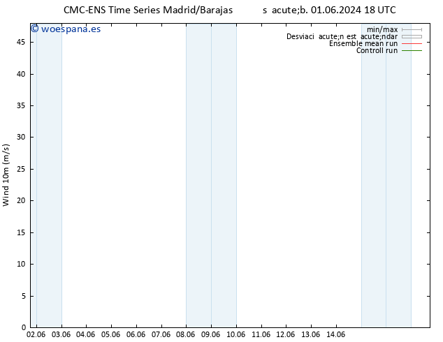 Viento 10 m CMC TS dom 09.06.2024 12 UTC