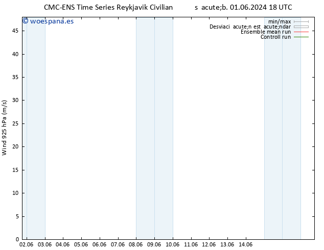 Viento 925 hPa CMC TS dom 09.06.2024 12 UTC