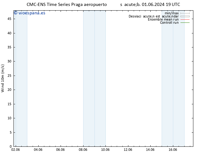 Viento 10 m CMC TS dom 09.06.2024 13 UTC