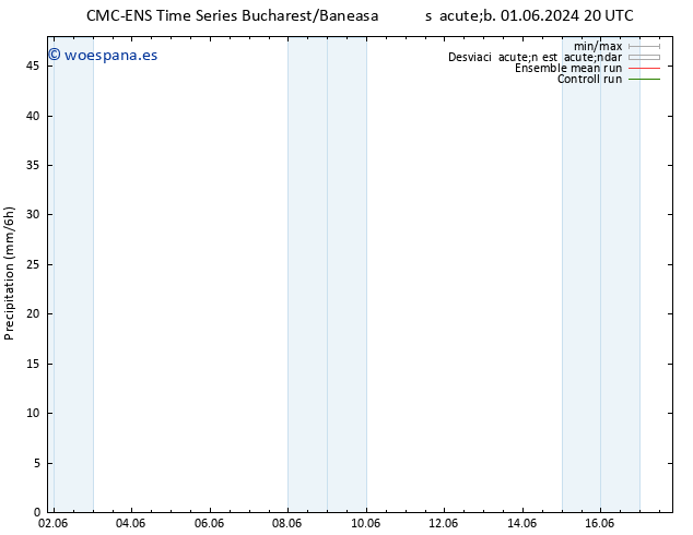 Precipitación CMC TS mar 11.06.2024 20 UTC