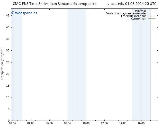 Precipitación CMC TS mié 05.06.2024 20 UTC