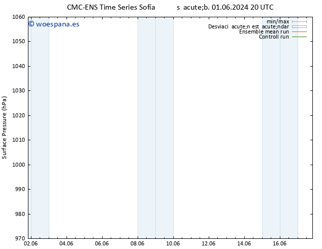 Presión superficial CMC TS dom 02.06.2024 20 UTC