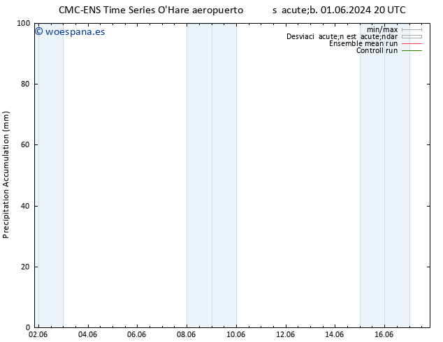 Precipitación acum. CMC TS lun 03.06.2024 08 UTC