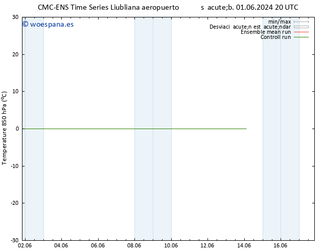 Temp. 850 hPa CMC TS sáb 01.06.2024 20 UTC