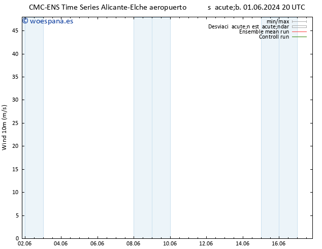 Viento 10 m CMC TS mar 11.06.2024 08 UTC