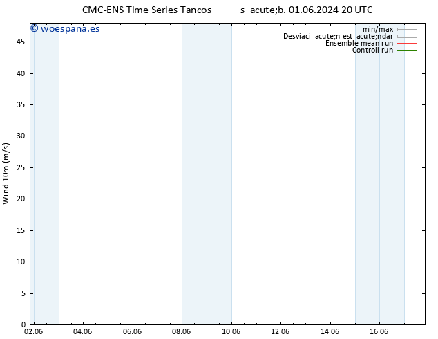 Viento 10 m CMC TS dom 02.06.2024 08 UTC