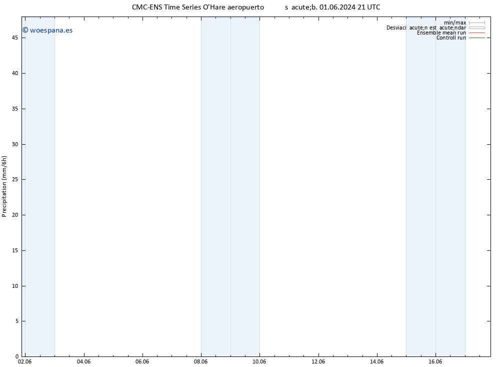 Precipitación CMC TS lun 03.06.2024 09 UTC