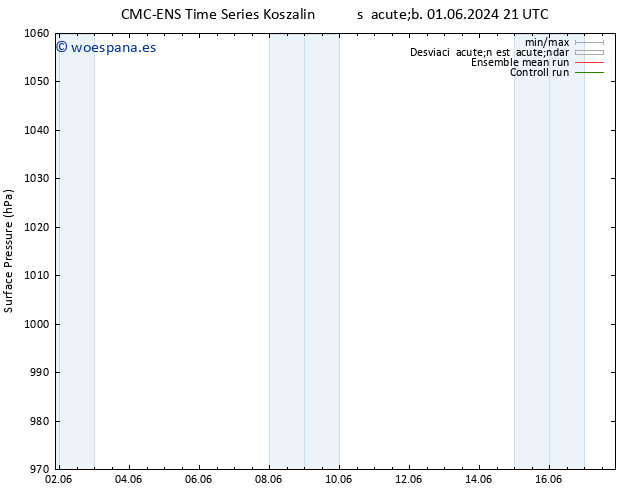 Presión superficial CMC TS dom 09.06.2024 21 UTC