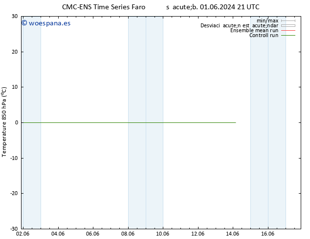 Temp. 850 hPa CMC TS lun 03.06.2024 09 UTC