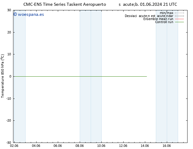 Temp. 850 hPa CMC TS sáb 08.06.2024 03 UTC