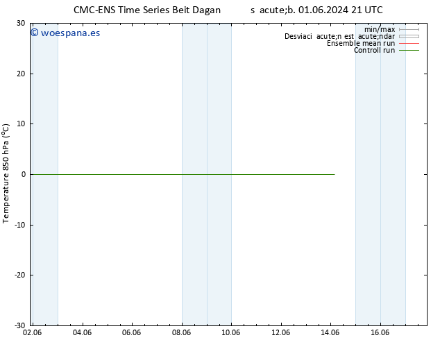 Temp. 850 hPa CMC TS sáb 08.06.2024 03 UTC