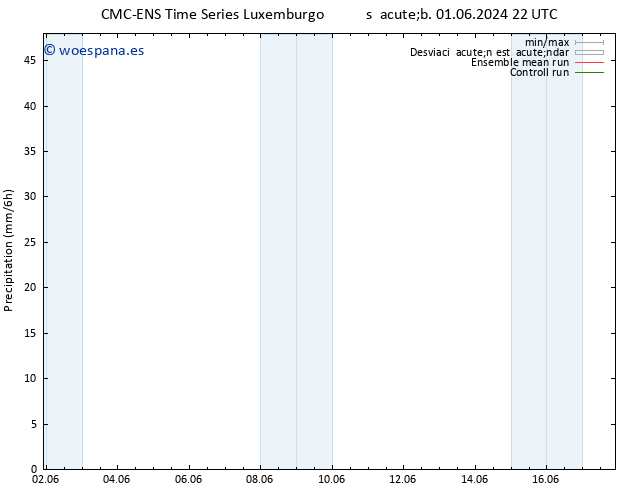 Precipitación CMC TS mar 11.06.2024 22 UTC