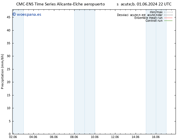 Precipitación CMC TS vie 07.06.2024 04 UTC