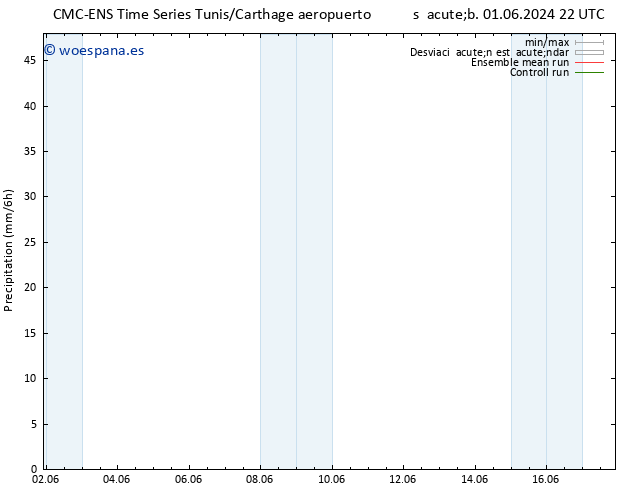 Precipitación CMC TS sáb 01.06.2024 22 UTC