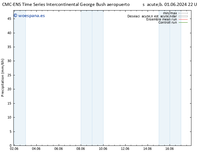 Precipitación CMC TS sáb 08.06.2024 16 UTC