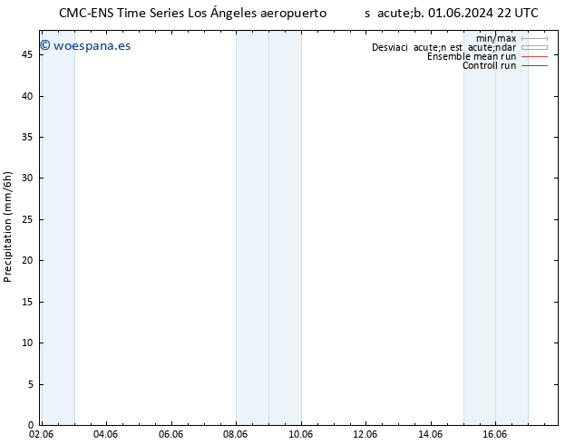 Precipitación CMC TS sáb 08.06.2024 16 UTC