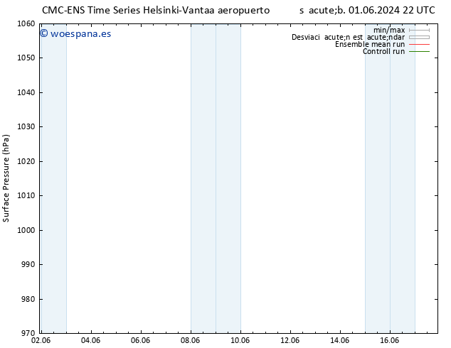 Presión superficial CMC TS vie 07.06.2024 04 UTC