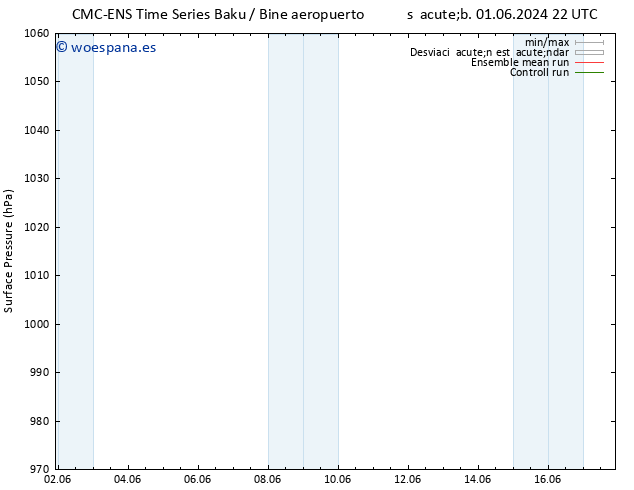 Presión superficial CMC TS mar 04.06.2024 22 UTC