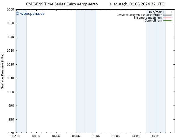 Presión superficial CMC TS dom 02.06.2024 10 UTC