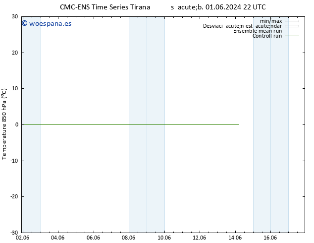Temp. 850 hPa CMC TS sáb 01.06.2024 22 UTC