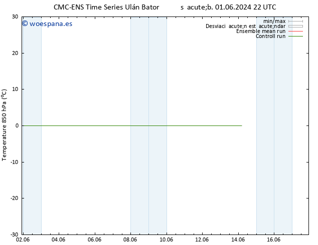 Temp. 850 hPa CMC TS sáb 08.06.2024 04 UTC