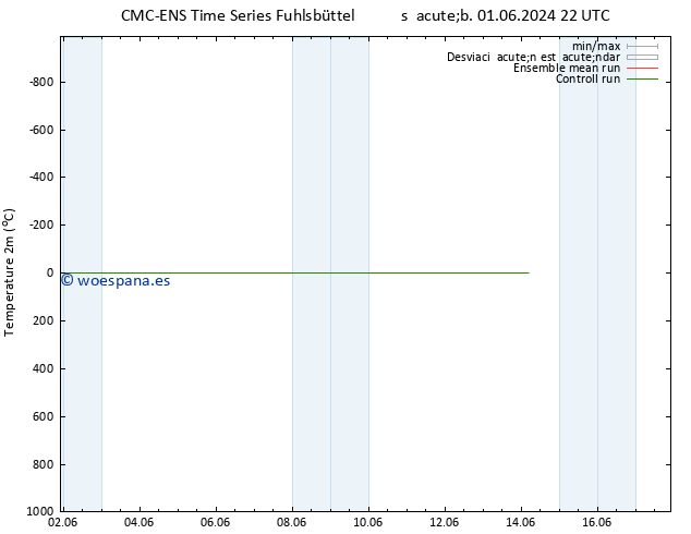 Temperatura (2m) CMC TS sáb 01.06.2024 22 UTC