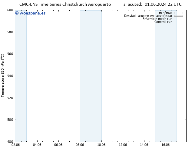 Geop. 500 hPa CMC TS mar 11.06.2024 22 UTC