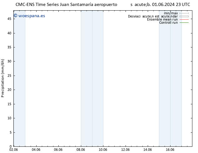 Precipitación CMC TS mié 05.06.2024 23 UTC