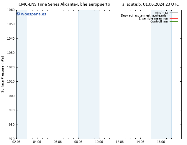 Presión superficial CMC TS dom 09.06.2024 23 UTC