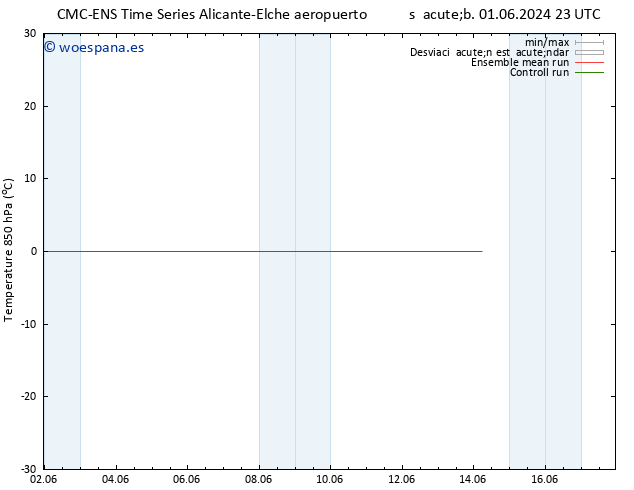 Temp. 850 hPa CMC TS dom 02.06.2024 23 UTC