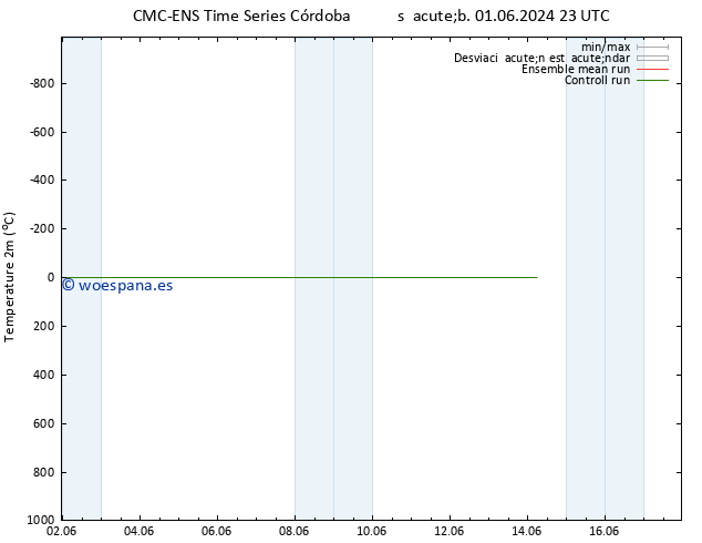 Temperatura (2m) CMC TS mar 04.06.2024 11 UTC
