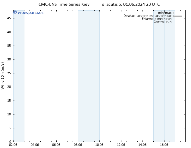 Viento 10 m CMC TS vie 07.06.2024 05 UTC