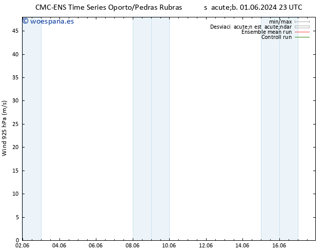 Viento 925 hPa CMC TS dom 09.06.2024 17 UTC