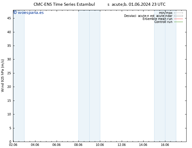 Viento 925 hPa CMC TS dom 02.06.2024 23 UTC
