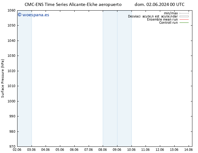 Presión superficial CMC TS dom 09.06.2024 00 UTC